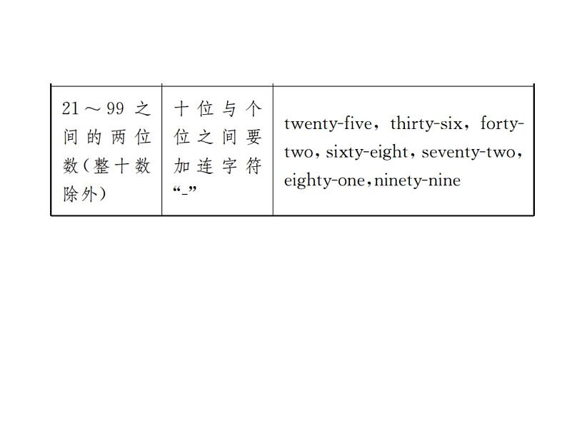 中考英语二轮复习4(四)数词课件PPT第4页