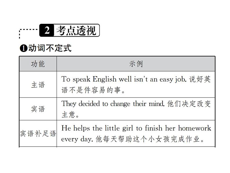 中考英语二轮复习10(十)非谓语动词课件PPT第3页