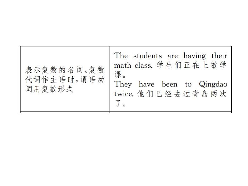 中考英语二轮复习13(十三)主谓一致和there be句型课件PPT第4页