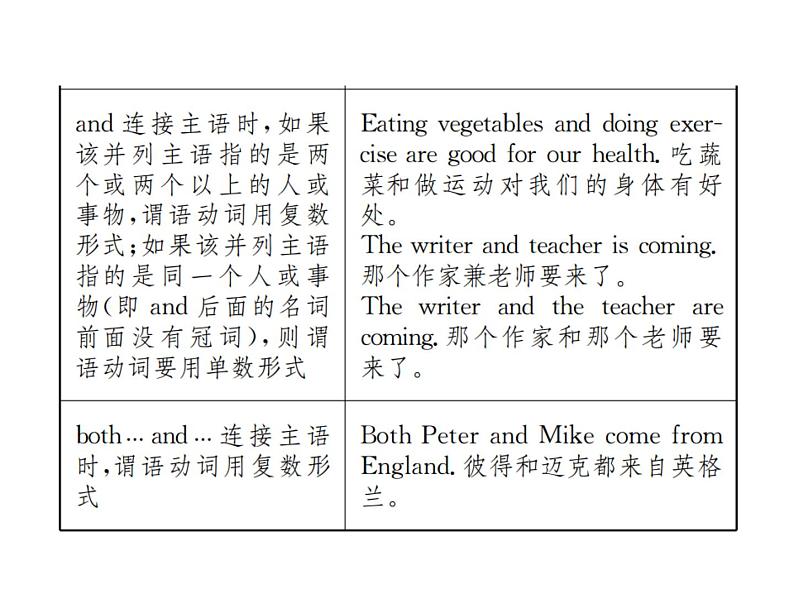 中考英语二轮复习13(十三)主谓一致和there be句型课件PPT第5页
