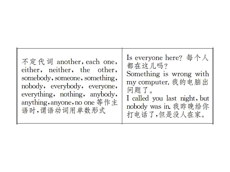 中考英语二轮复习13(十三)主谓一致和there be句型课件PPT第7页