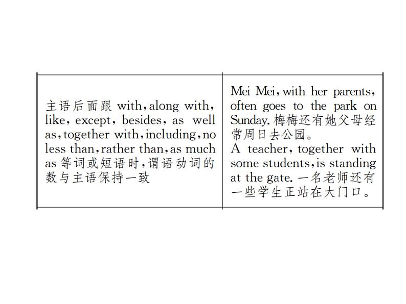 中考英语二轮复习13(十三)主谓一致和there be句型课件PPT第8页