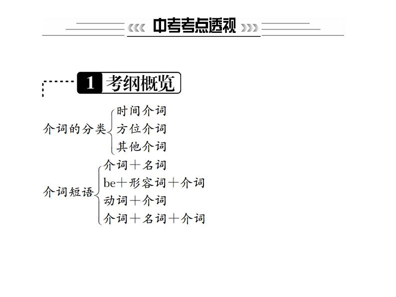 中考英语二轮复习5(五)介词和介词短语课件PPT第2页