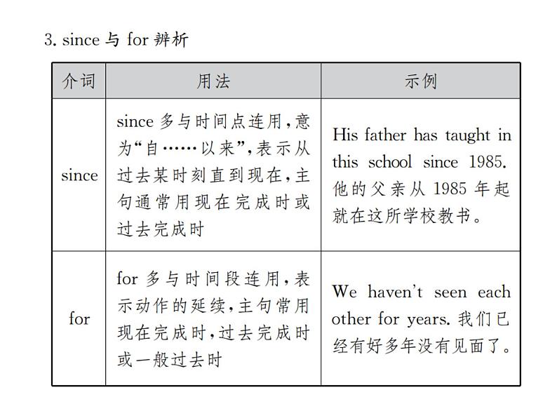 中考英语二轮复习5(五)介词和介词短语课件PPT第6页