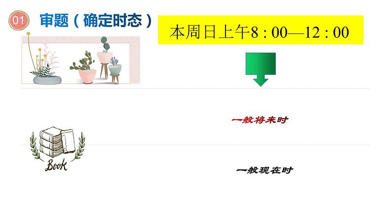 2022年中考英语作文高分技巧与训练课件第5页