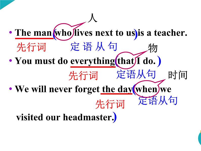 定语从句教学课件第8页