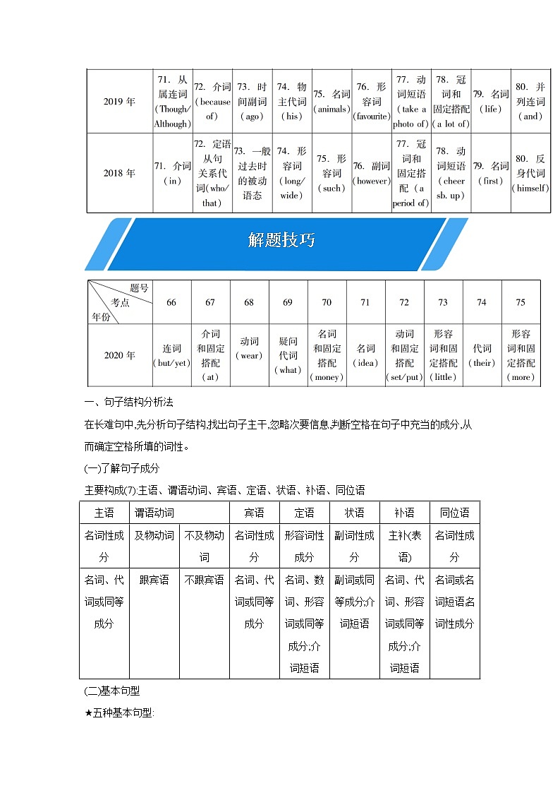 人教版英語(yǔ)中考人教版英語(yǔ)中考2021年廣東中考英語(yǔ)短文填空題型解題指導(dǎo)及練習(xí)（含答案）第3頁(yè)