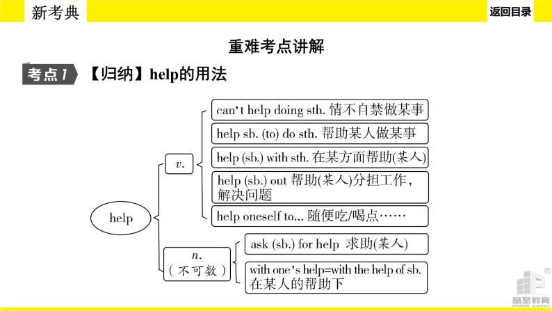 人教版新目标期末复习七年级上 Units 1—4(含Starters)课件PPT08