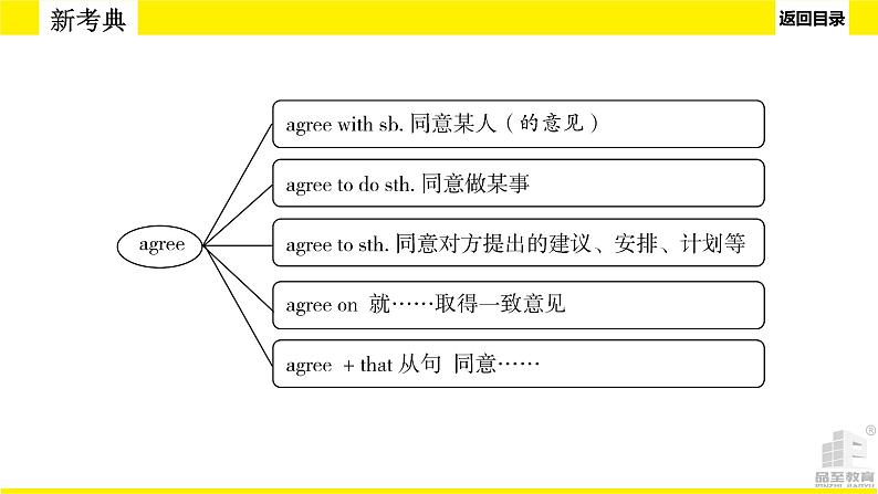 人教版新目标期末复习八年级上 Units 7—8课件PPT第8页
