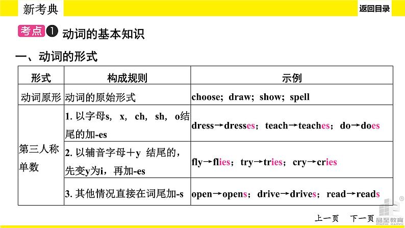 人教版新目标中考语法讲解动词和动词短语课件PPT第6页