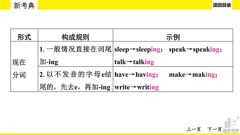 人教版新目标中考语法讲解动词和动词短语课件PPT第7页