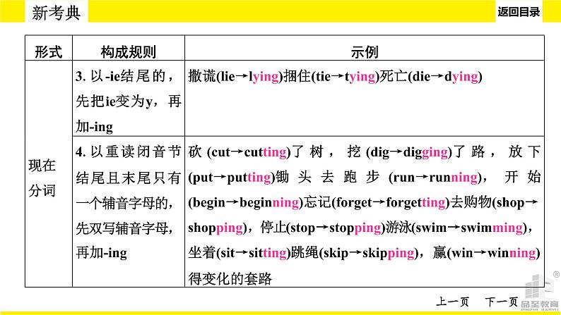 人教版新目标中考语法讲解动词和动词短语课件PPT第8页