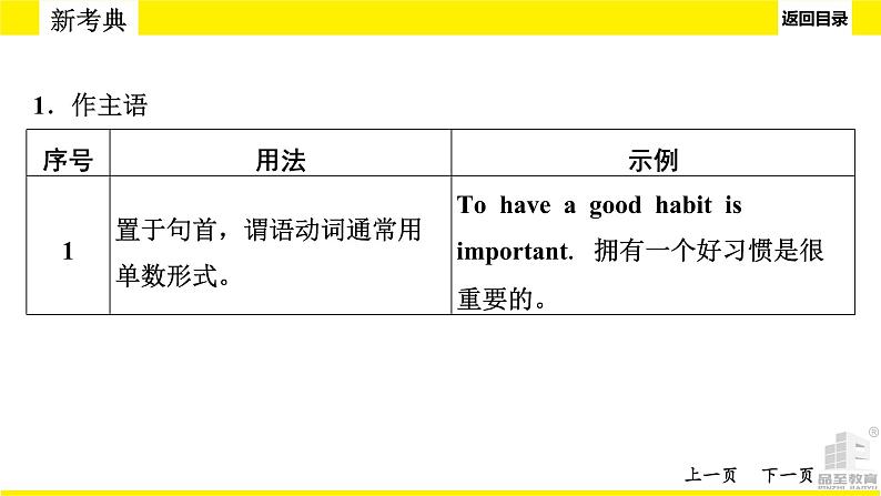 人教版新目标中考语法讲解非谓语动词课件PPT第8页