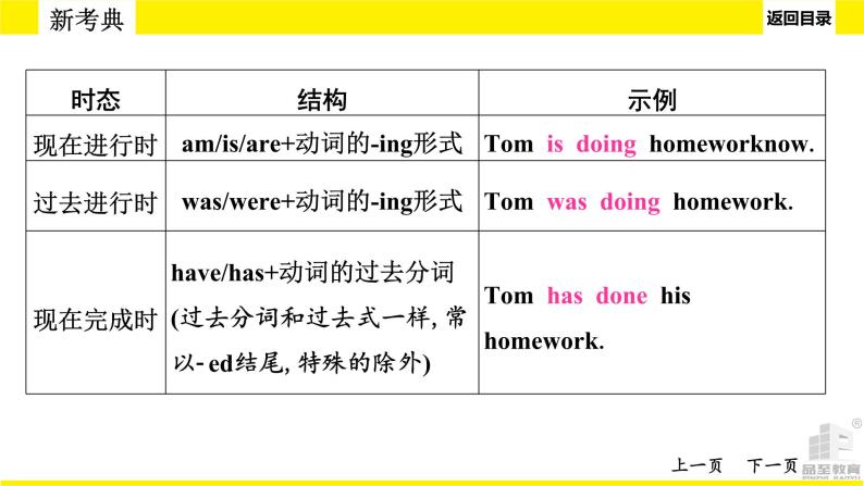 人教版新目标中考语法讲解　动词的时态课件PPT07