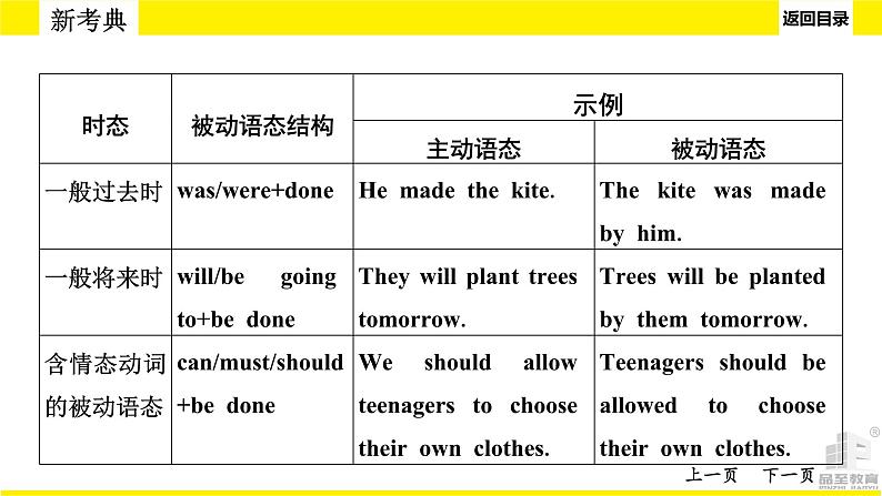 人教版新目标中考语法讲解被动语态课件PPT第7页