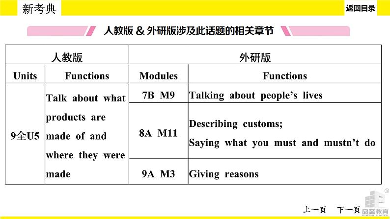 人教版中考英语话题讲解历史与社会课件PPT第5页