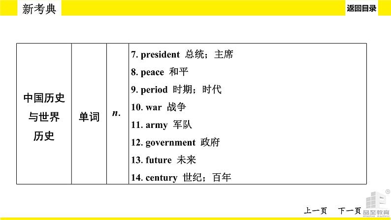人教版中考英语话题讲解历史与社会课件PPT第7页