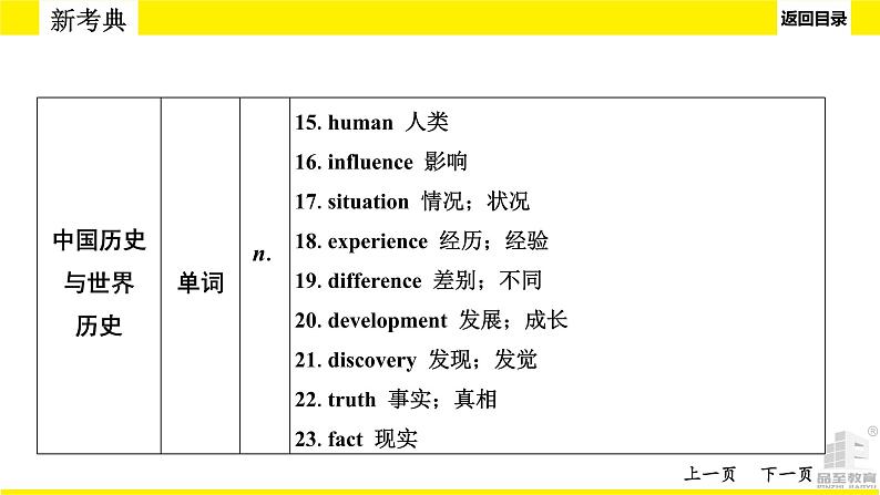 人教版中考英语话题讲解历史与社会课件PPT第8页