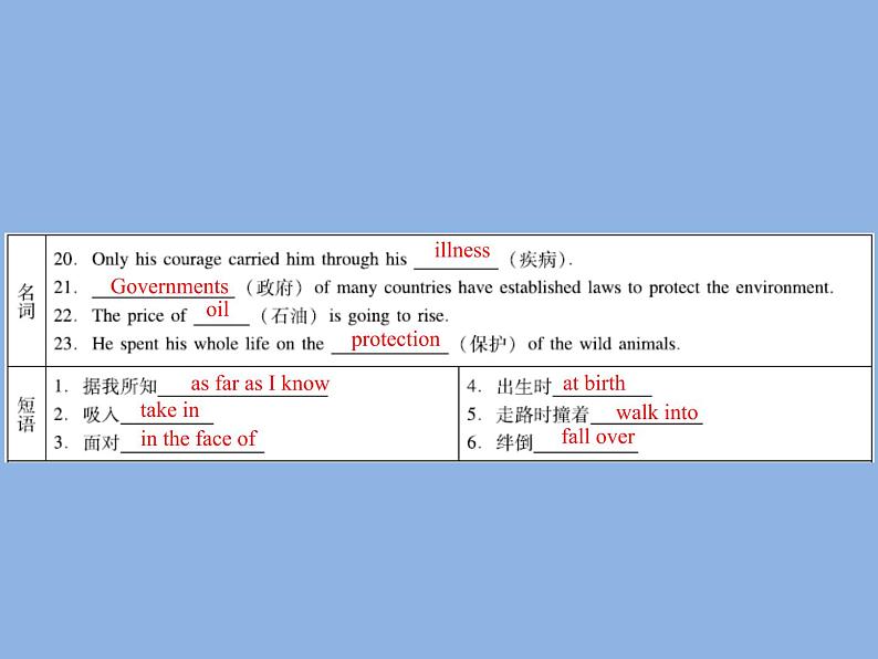 2021—2022学年春季学期英语八年级下册阶段性复习课件 Units7-8 (21张PPT)第3页