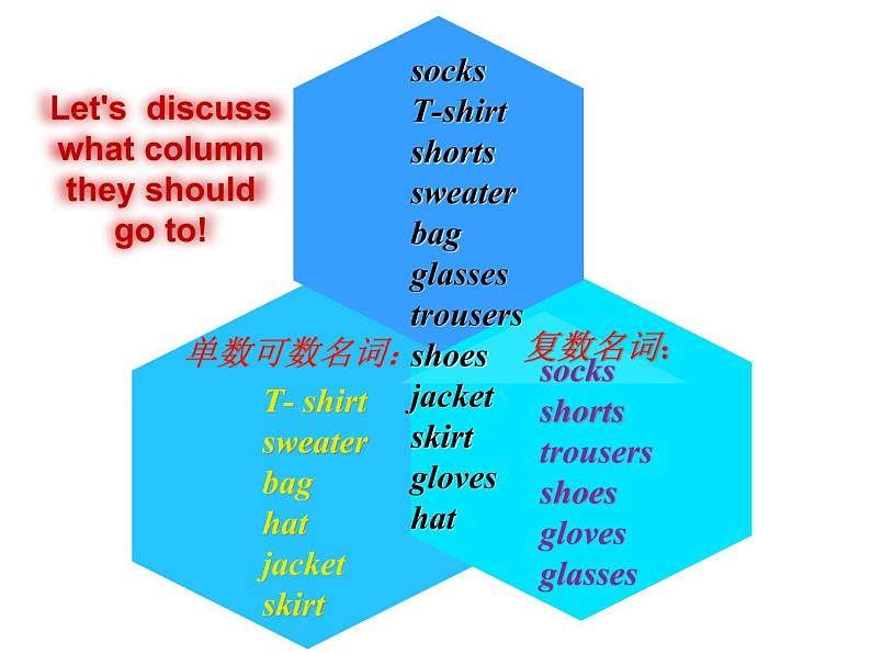 初中英语 人教2011课标版 七年级上册 Section A Grammar focus 3a—3c unit 7How much are these socks 课件第8页