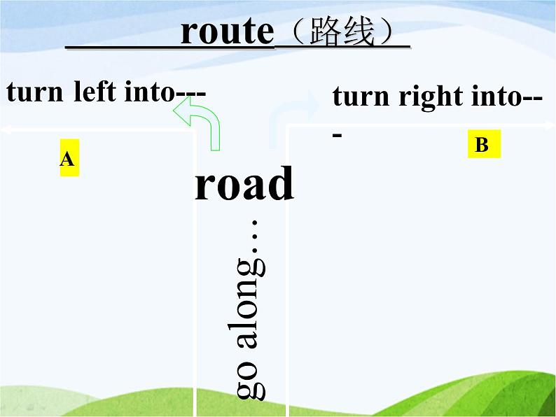 牛津译林版七年级英语下册 Unit 4 Finding your way Reading课件第2页