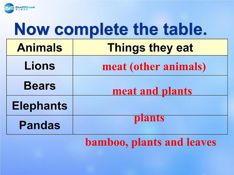 外研版七年级英语上册 Module 6 Unit 1 Does it eat meat?课件06