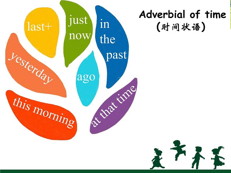 初中英语科普版(仁爱)7B unit7 topic3 everyone had a good time Section D Past tense部优课件第7页