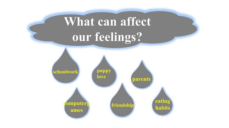 初中英语科普版(仁爱)8B Section C《what can affect our feelings》部优课件第5页