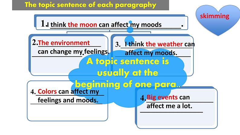 初中英语科普版(仁爱)8B Section C《what can affect our feelings》部优课件第7页