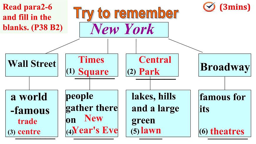 初中英語(yǔ)牛津譯林版8B unit3 online tours Reading1 Around the world in eight hours部?jī)?yōu)課件第6頁(yè)