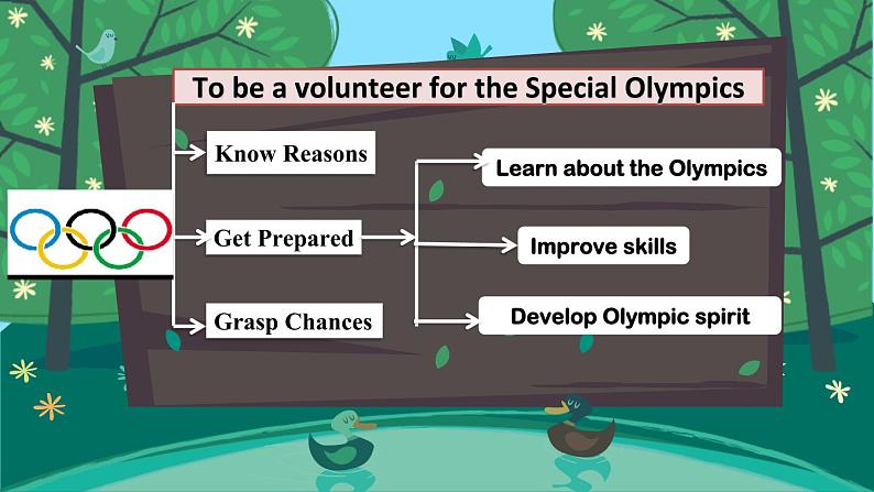 初中英语牛津译林版8B unit6 sunshine for all Reading1 The Special Olympics World Games部优课件第2页