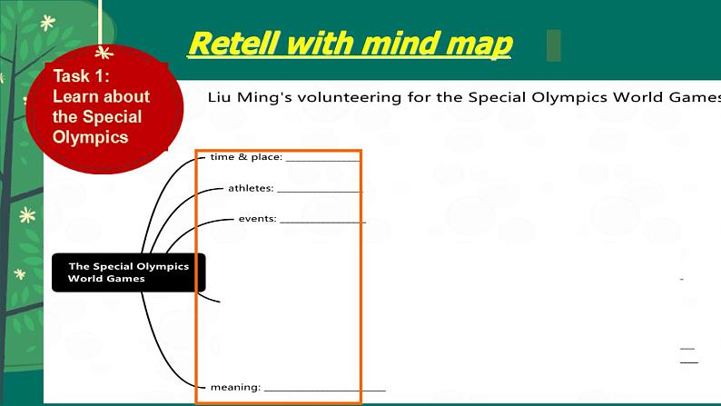 初中英语牛津译林版8B unit6 sunshine for all Reading1 The Special Olympics World Games部优课件第7页