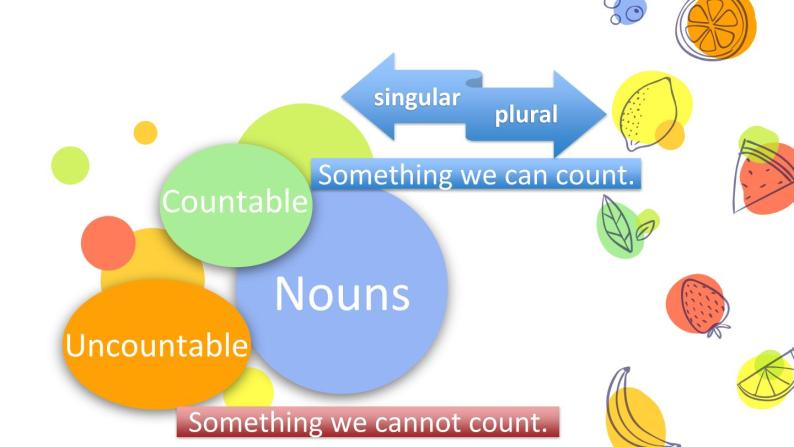 初中英语牛津译林版7A Grammar Countable and uncountable nouns Unit6部优课件07