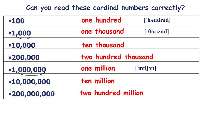 初中英语牛津译林版7B Grammar:Cardinal numbers & Ordinal numbers Unit1部优课件第5页