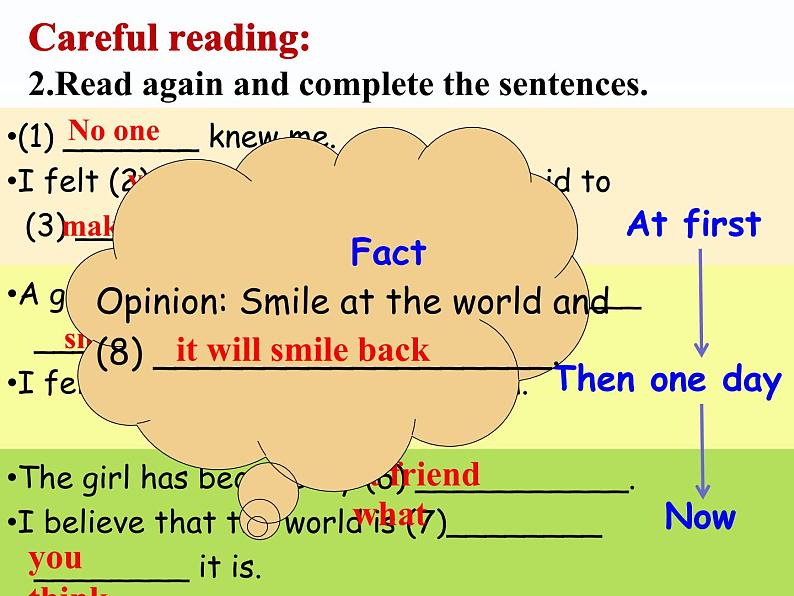 初中英语外研版8B Unit3 Language in use Module9部优课件第7页