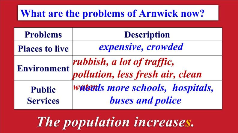 初中英语外研版8A Unit2 Arnwick was a city with 200,000 people Module 9 Population部优课件08