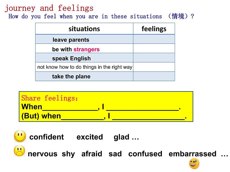 初中英语外研版8B Unit2 I feel nervous when I speak Chinese 部优课件06