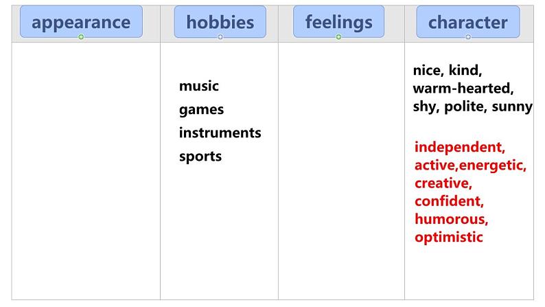 初中英语外研版8B Unit2 I feel nervous when I speak Chinese Module 1部优课件第3页