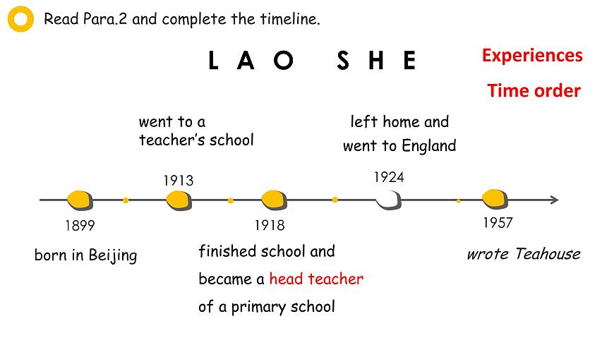 初中英語外研版8A Unit2 It describes the changes in Chinese society 部優(yōu)課件第7頁