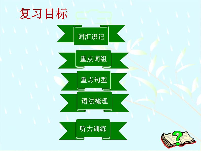 2022年牛津译林版英语中考一轮复习八年级上册Unit2课件第4页