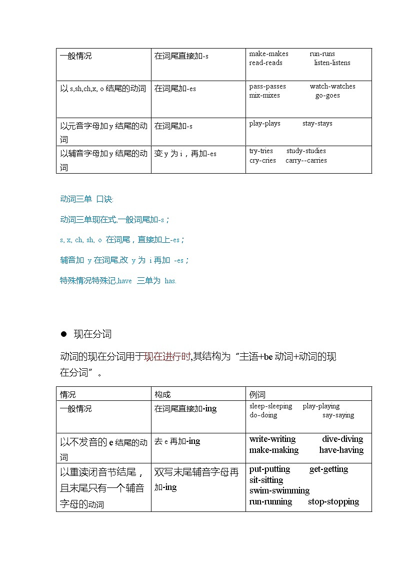 2022年中考英语语法复习讲义动词教案第3页