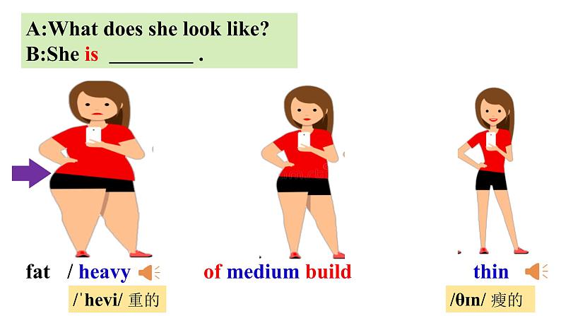 Unit9 What does he look like? SectionA (1a-2c )第6页