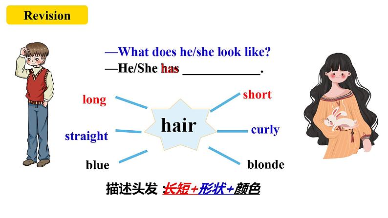 Unit9 What does he look like? SectionA (2d-3d )第4页