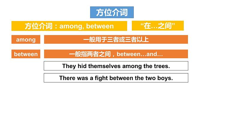中考总复习语法专项之介词课件PPT第5页