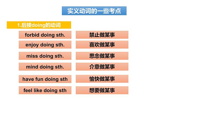 中考总复习语法专项之动词课件PPT第4页