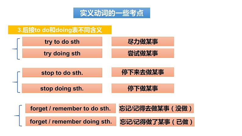 中考总复习语法专项之动词课件PPT第6页