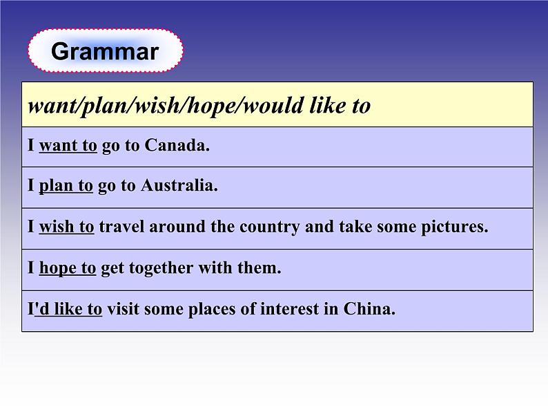 Unit 8 Topic 2 Section D课件PPT02