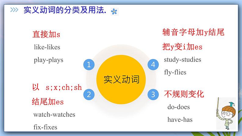 Module1 Unit2 Daily life第三课时课件+教案08