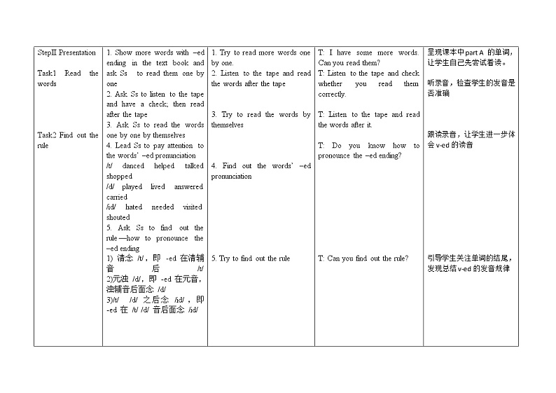 牛津译林版英语 七年级下册 Unit 5 Amazing things Study skills Pronouncing the -ed ending 教案03