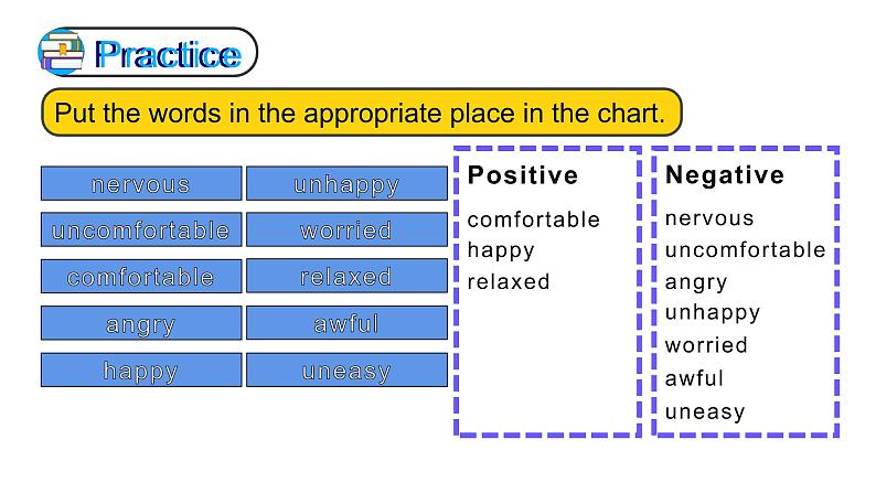 Unit 11 Section A Period 1 课件 2021-2022学年人教版九年级英语全册第7页